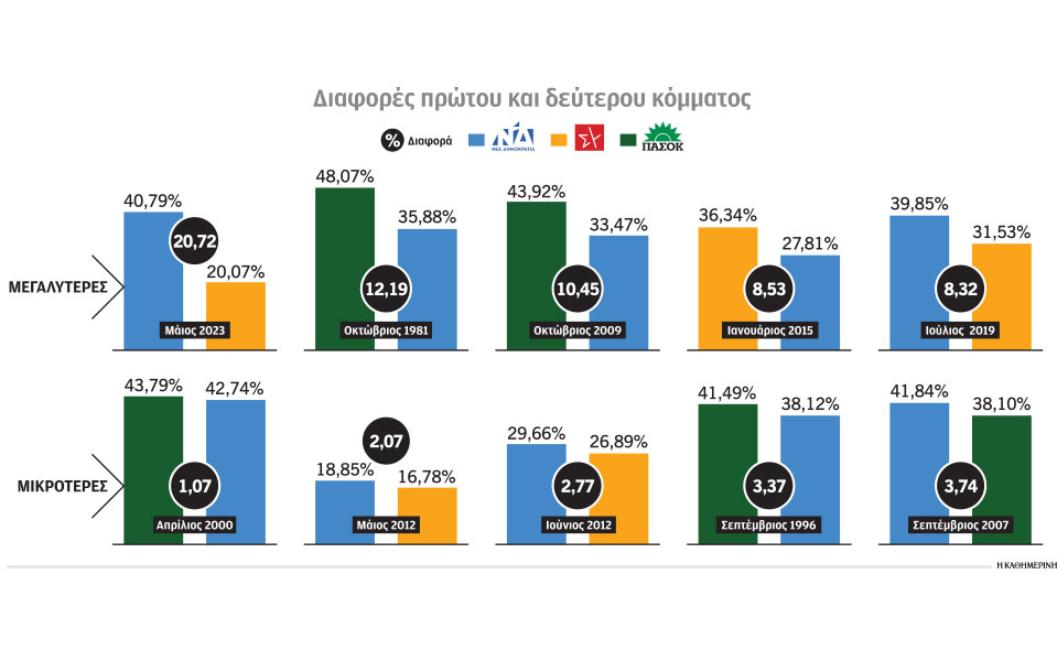 εκλογές-2023-h-21η-μαΐου-και-το-πλήγμα-στον-δι-562453348