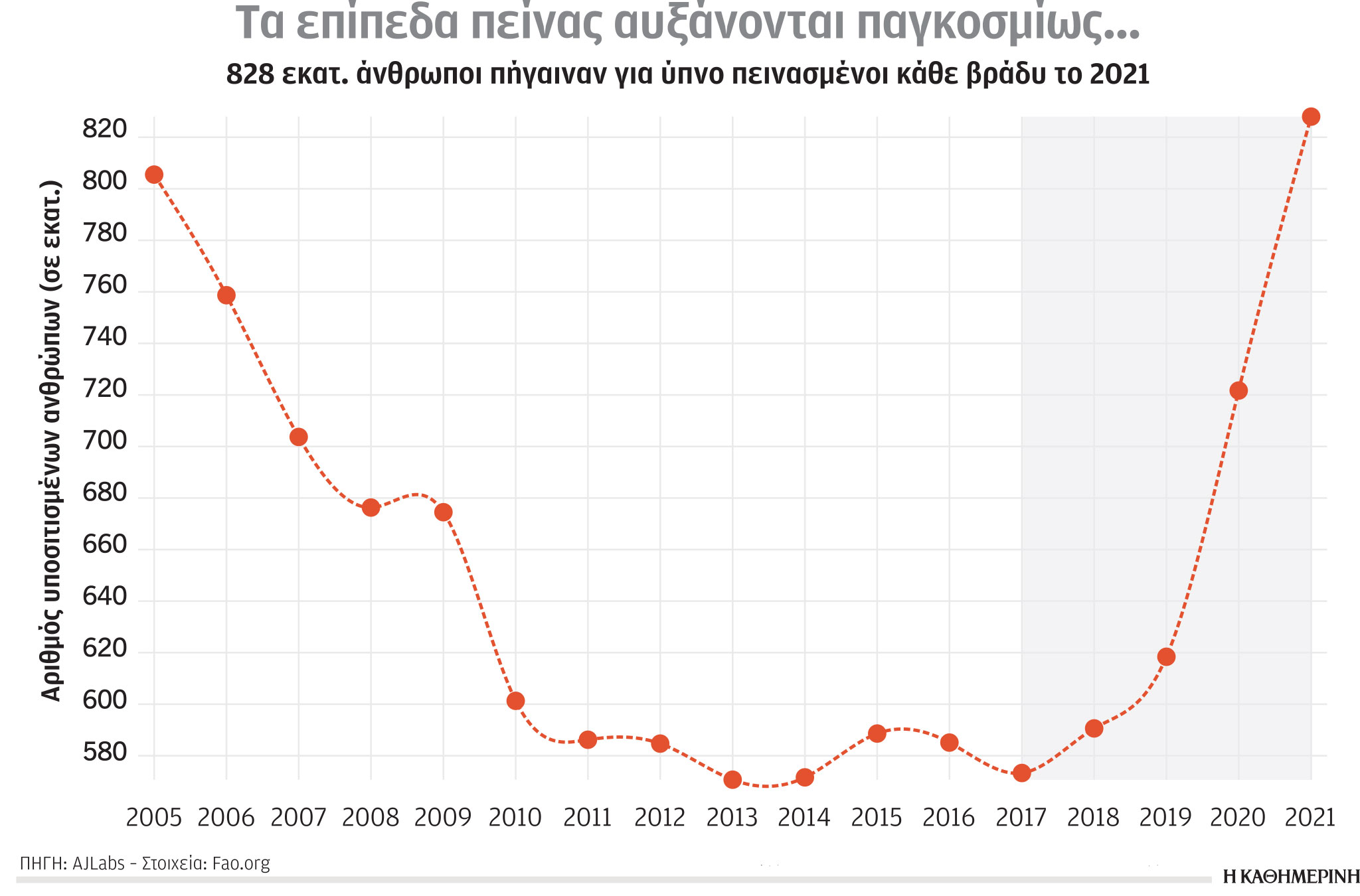 Κλιματική κρίση και ενέργεια: Αντιμέτωποι με την κλιματική μετανάστευση-1