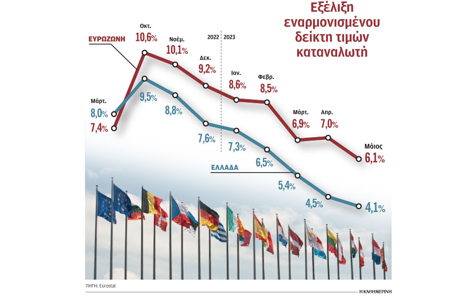 θα-αργήσουν-να-υποχωρήσουν-οι-τιμές-τω-562453372