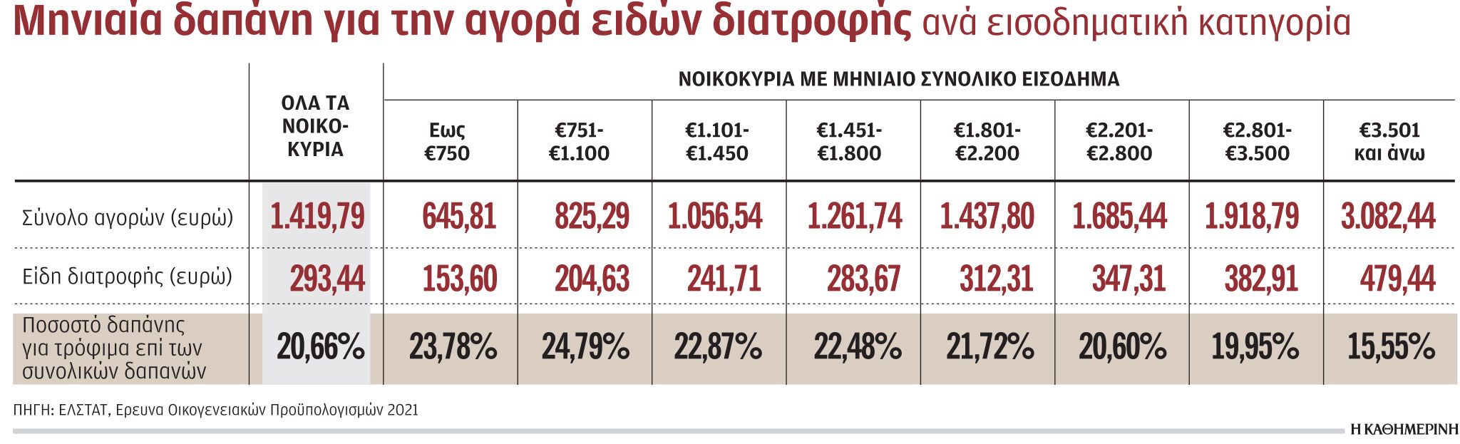 Ο πόλεμος του ΦΠΑ και η σύγκριση με την Ισπανία-3