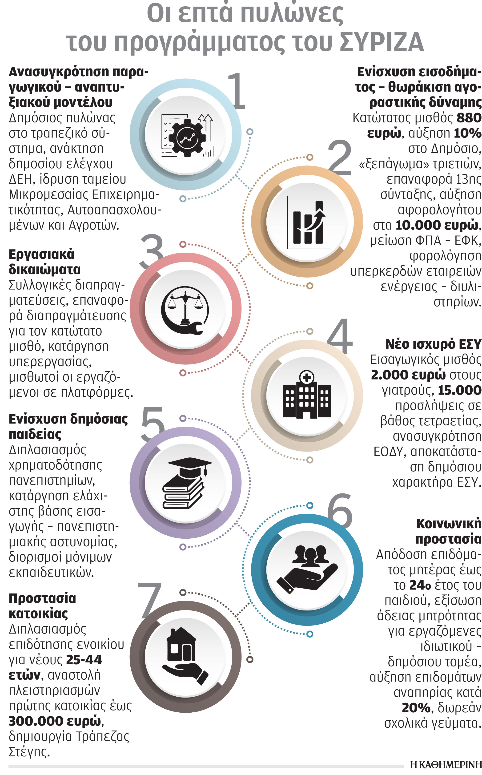 ΣΥΡΙΖΑ: Στις κάλπες με αιχμή το πρόγραμμα-1