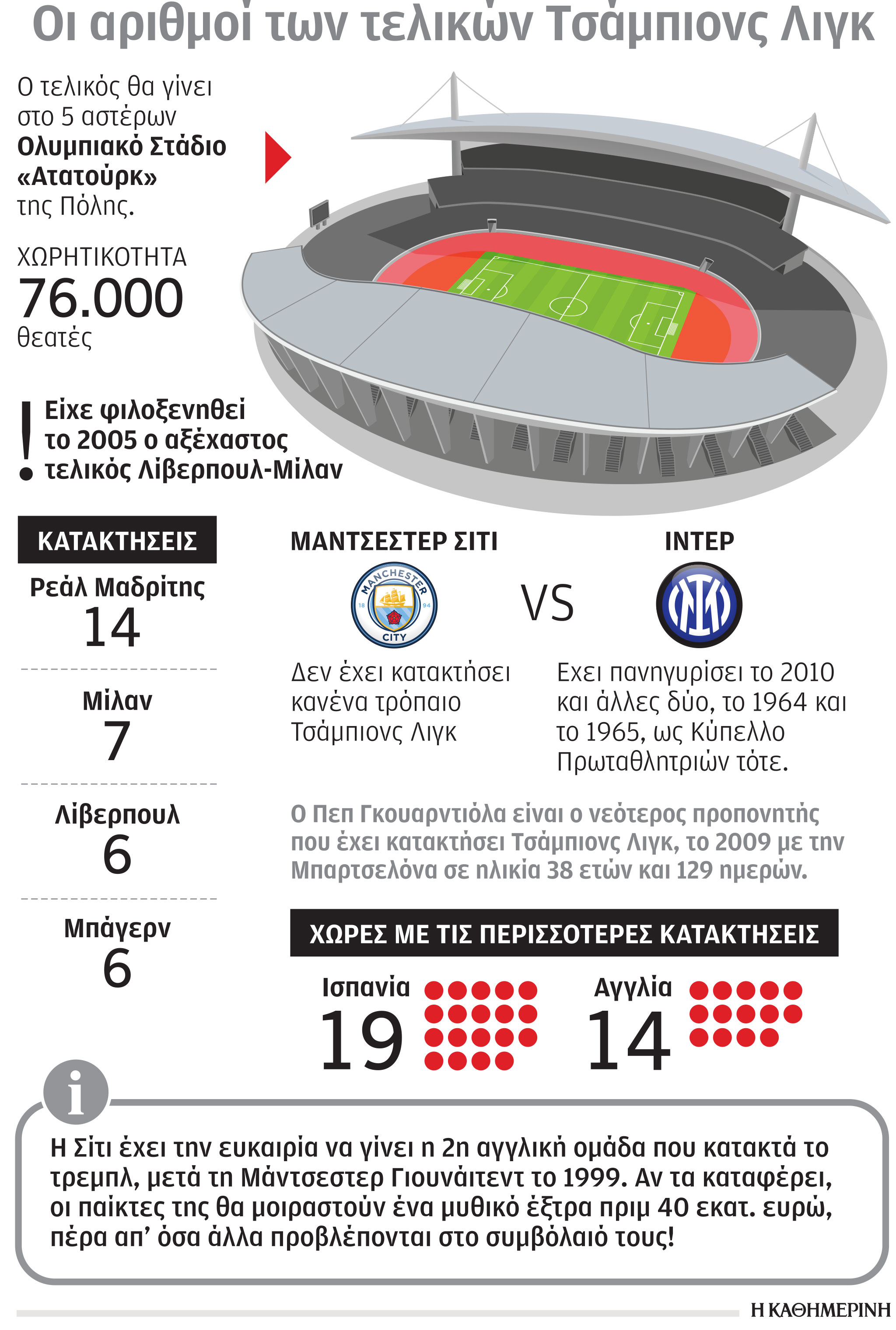 Τσάμπιονς Λιγκ: Μάχη για το «ιερό δισκοπότηρο»-1