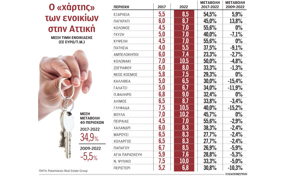 ακίνητα-ενοικίαση-με-ε1-εγγυητή-και-πρ-562459744