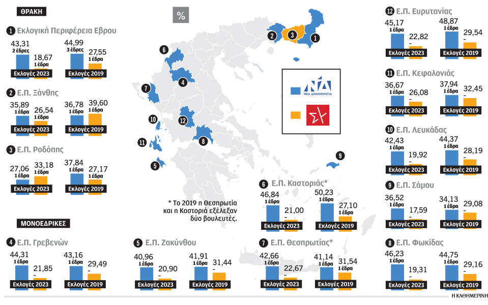 εκλογές-2023-οι-μονοεδρικές-περιφέρειες-562459477