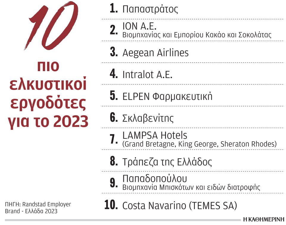 Ενας στους έξι άλλαξε εργοδότη στο εξάμηνο-1