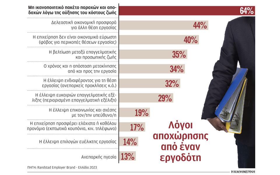 ενας-στους-έξι-άλλαξε-εργοδότη-στο-εξά-562461598