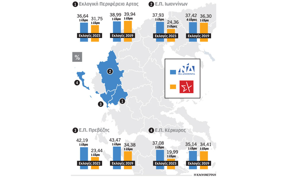 εκλογές-2023-προς-ανακατανομή-εδρών-υπέρ-562461856