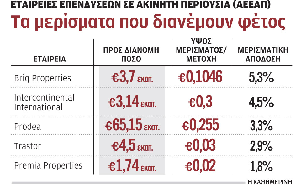 υψηλά-και-αφορολόγητα-μερίσματα-από-α-562464175