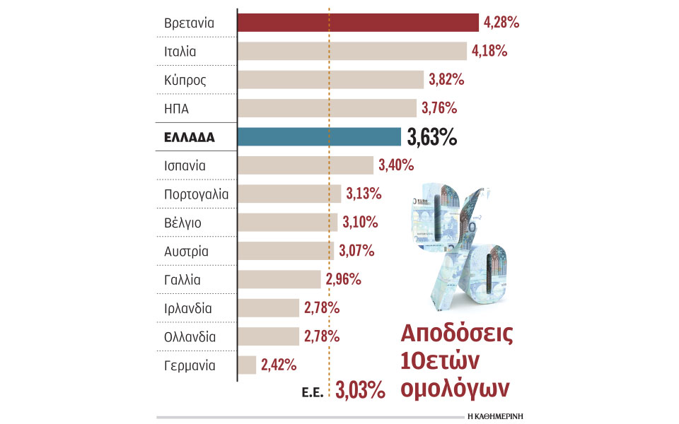 το-θαύμα-των-ελληνικών-ομολόγων-562464271