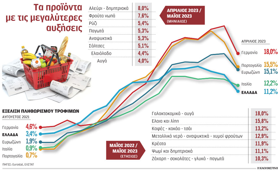 ερευνα-αγοράζουν-φθηνότερα-προϊόντα-562464238