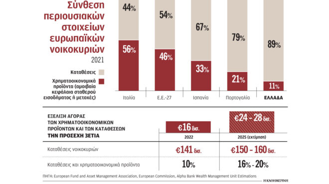 στροφή-σε-προθεσμιακές-και-αμοιβαία-κ-562468018