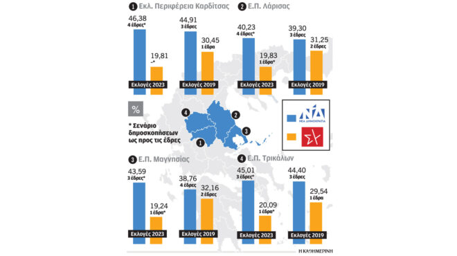 η-μάχη-της-κάλπης-στην-περιφέρεια-θεσσ-562467835