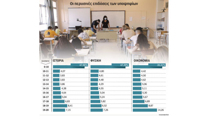 αυλαία-για-τις-πανελλαδικές-με-ενστάσ-562467712