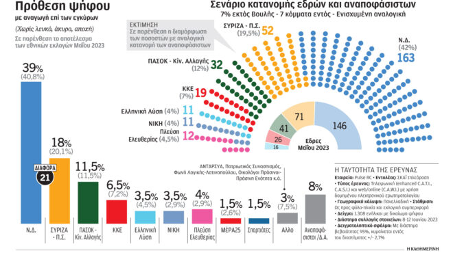 εκλογές-2023-το-κατώφλι-της-ασφαλούς-αυτ-562469653