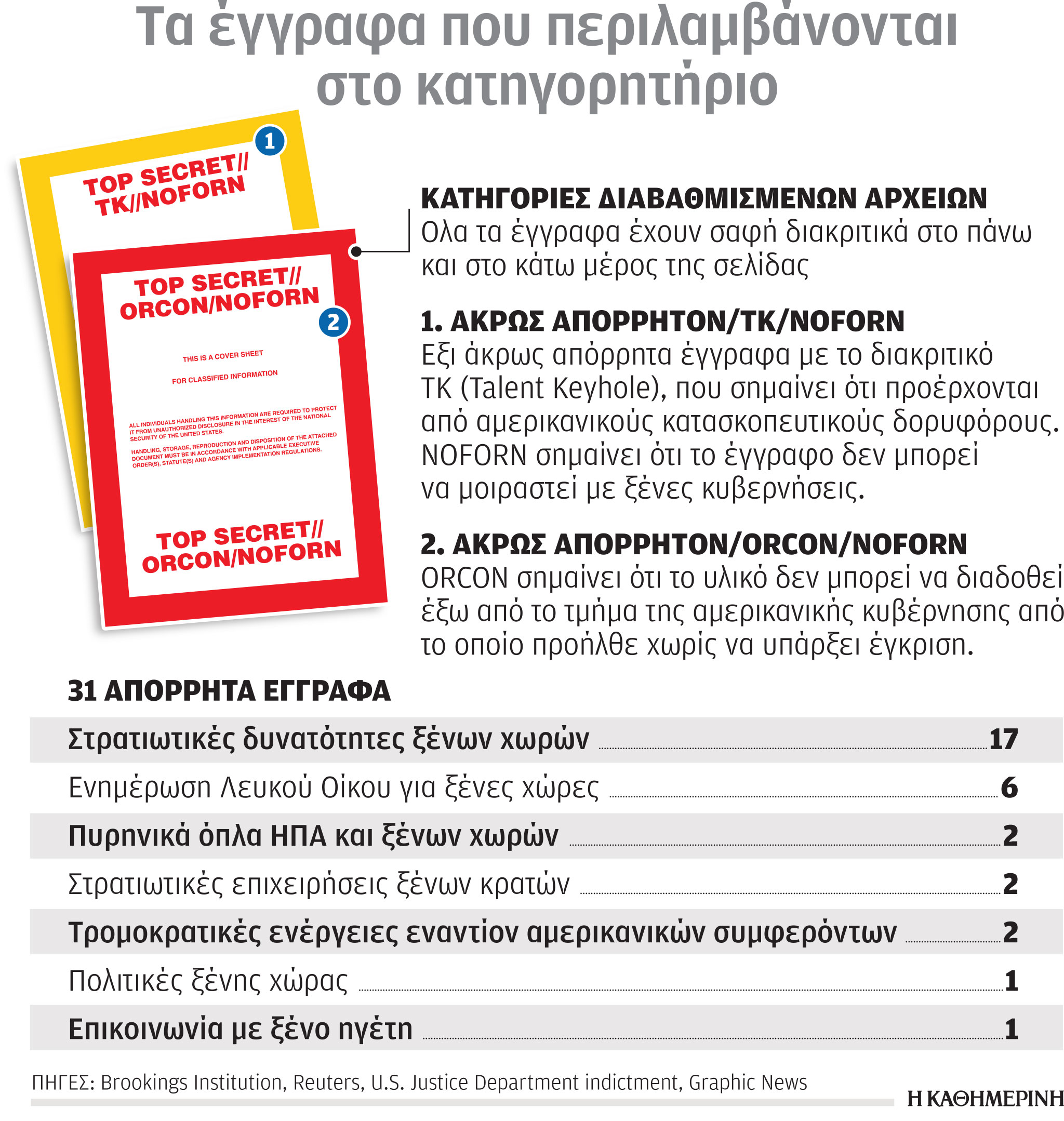 Ηνωμένες Πολιτείες εναντίον Ντόναλντ Τραμπ-1