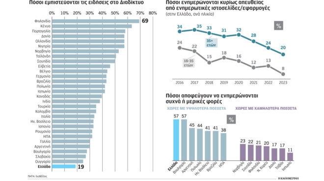ερευνα-τι-πιστεύουν-οι-ελληνες-για-τα-ψ-562472416