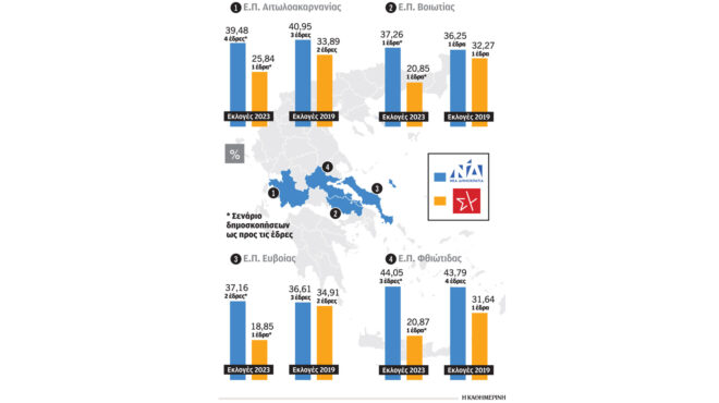 εκλογές-2023-ανατροπές-με-την-κατανομή-εδ-562471978