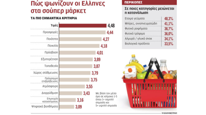 η-πρόκληση-να-παράγουμε-περισσότερο-κ-562472041