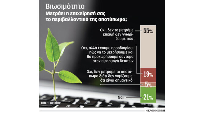 γιατί-η-βιωσιμότητα-δεν-αποτελεί-προτ-562472161