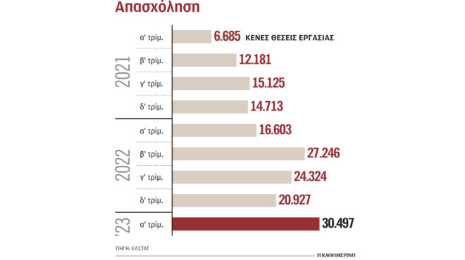 η-ανεργία-μειώνεται-αλλά-οι-κενές-θέσ-562473835