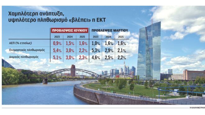 αύξηση-επιτοκίων-και-τον-σεπτέμβριο-θ-562473814