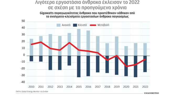 κλιματική-κρίση-και-ενέργεια-η-ηλεκτρ-562474510