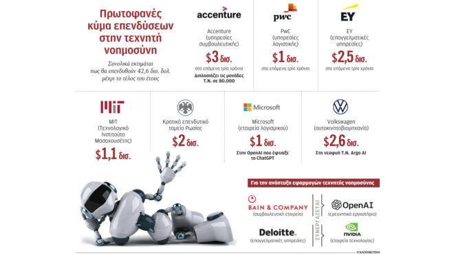 τεράστια-τα-κέρδη-τεχνολογικών-εταιρ-562477363