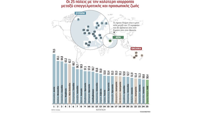 οι-καλύτερες-πόλεις-για-ισορροπία-εργ-562474408