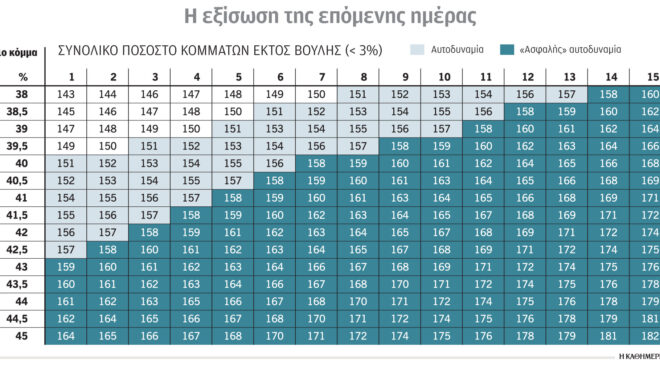 εκλογές-2023-στην-τελική-ευθεία-πριν-από-τ-562476880