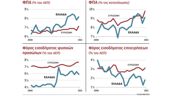 φορολογική-δικαιοσύνη-και-κομψότης-562477072
