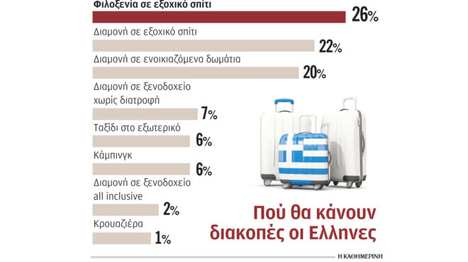 διακοπές-στο-εξοχικό-φίλων-θα-κάνει-έν-562469758