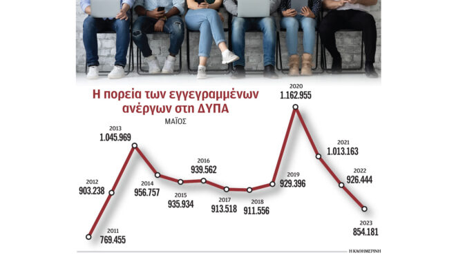 στα-επίπεδα-του-2011-η-ανεργία-562481506