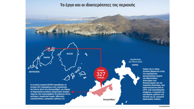 το-στε-έκοψε-τουριστική-επένδυση-στ-562481536