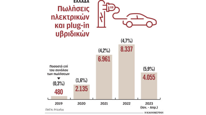 οι-ελληνες-αγοράζουν-ηλεκτρικά-ι-χ-562481623