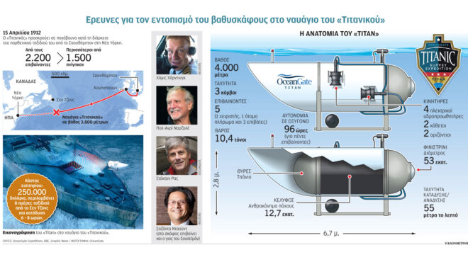 τιτάνια-μάχη-με-τον-χρόνο-στον-ατλαντι-562481410