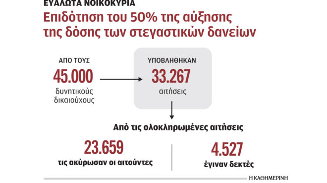 πρόγραμμα-σπίτι-μου-πήραν-δάνειο-αλ-562483570
