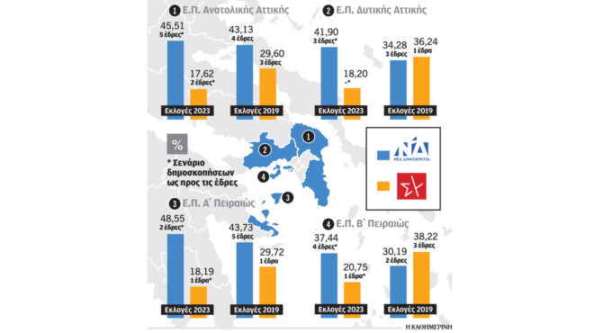 εκλογές-2023-δημοσκόπηση-οριακές-αλλαγ-562483501