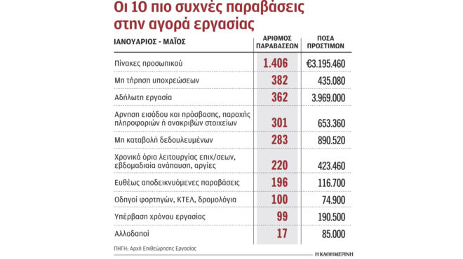 το-στοίχημα-της-ψηφιακής-κάρτας-εργασ-562483669