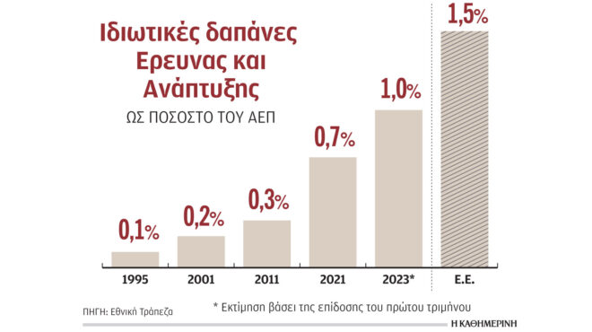 εντυπωσιακές-επιδόσεις-στον-τομέα-ερ-562485526