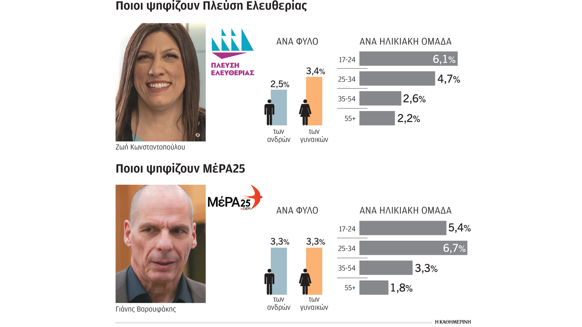 Εκλογές 2023: Ποιοι και πού ψηφίζουν τους μικρούς-2