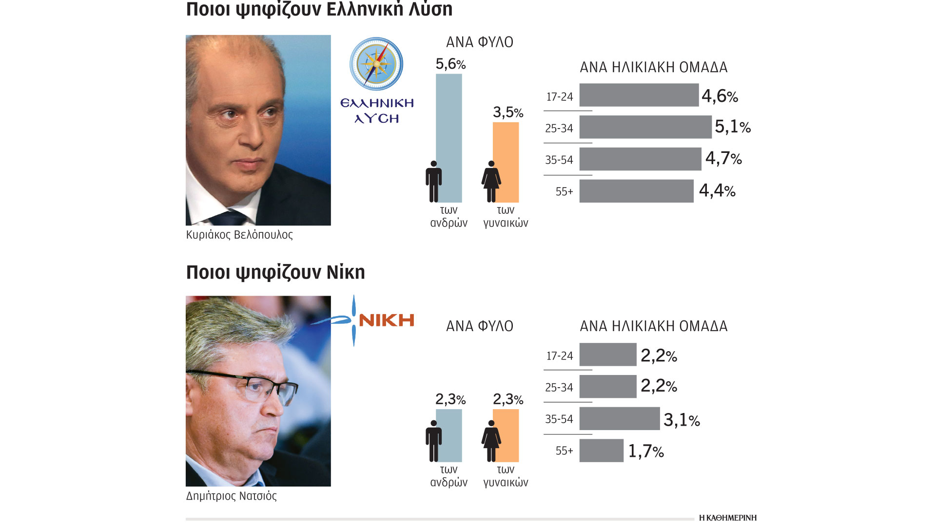 Εκλογές 2023: Ποιοι και πού ψηφίζουν τους μικρούς-1