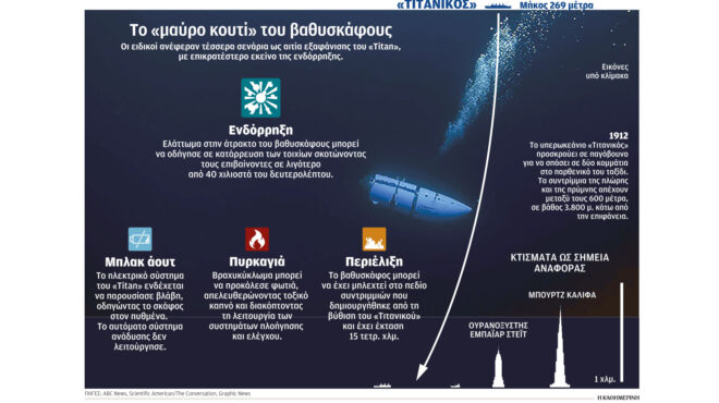 ναυάγιο-στον-τιτανικό-ο-τραγικός-επίλ-562485349