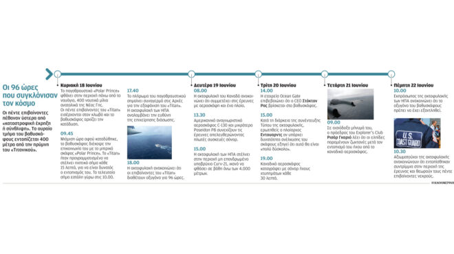 ναυάγιο-στον-τιτανικό-πολλά-τα-ερωτήμ-562488094