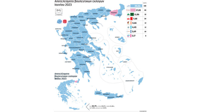 εκλογές-2023-ισχυρή-εντολή-στη-ν-δ-για-μετα-562490137