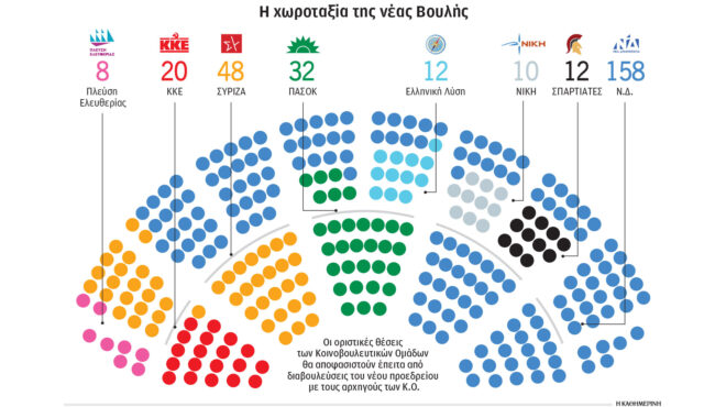 για-γερά-νεύρα-η-σύνθεση-της-νέας-βουλή-562492123