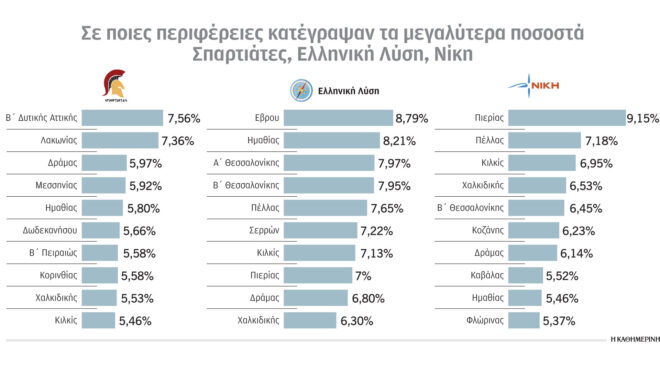 εκλογές-2023-τα-κάστρα-των-κομμάτων-δεξιά-562492189