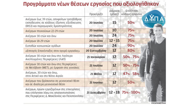 αρχισαν-με-επιδότηση-και-έγιναν-μόνιμ-562494094