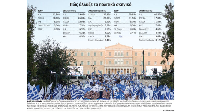 το-πολιτικό-εκκρεμές-της-μεταπολίτευ-562494088