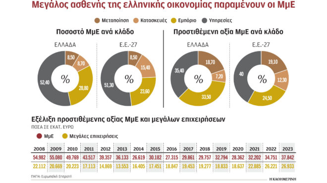 βαλτώνουν-οι-ελληνικές-μικρομεσαίες-562495876