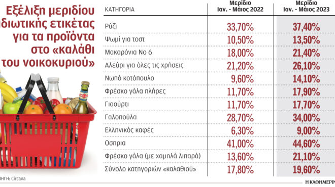 στο-τραπέζι-η-άτυπη-παράταση-του-καλα-562495915